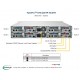 Supermicro Twin SuperServer SYS-220TP-HC0TR tył