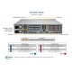 Supermicro CloudDC SuperServer SYS-620C-TN12R tył