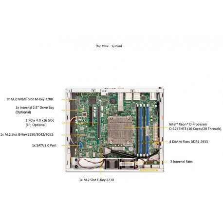 Supermicro IoT SuperServer SYS-E300-12D-10CN6P