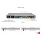 Supermicro CloudDC SuperServer SYS-121C-TN10R